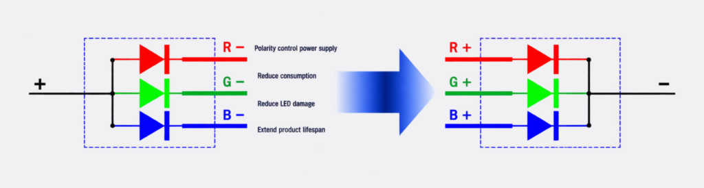 Common Cathode Solution