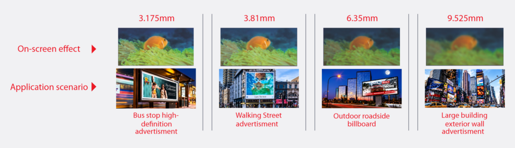 More Versatile Pixel Pitch Options