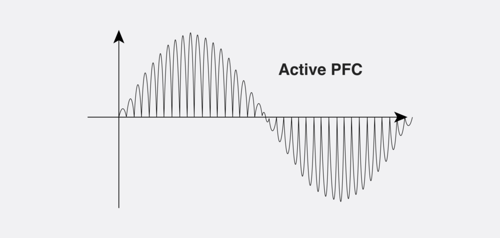 High-Efficiency Power Supplies