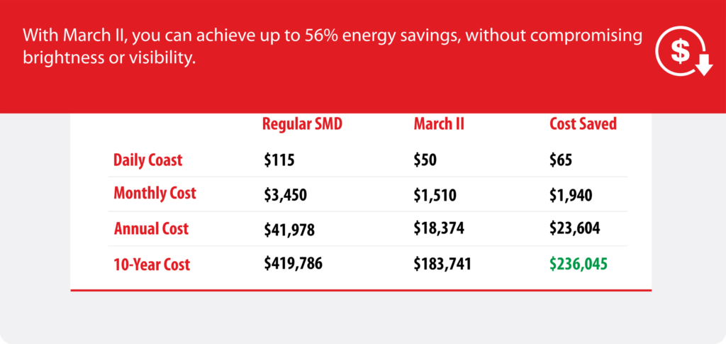 Energy-Saving by Numbers