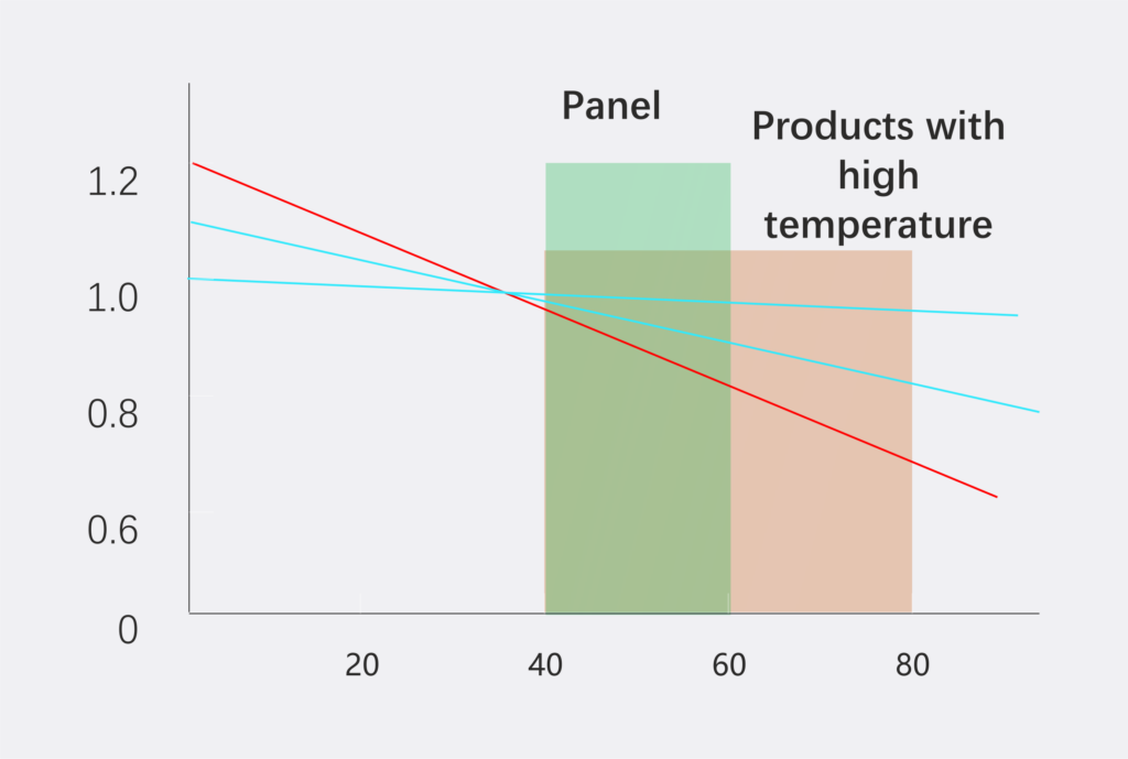 US-XT Pro Better Heat Dissipation