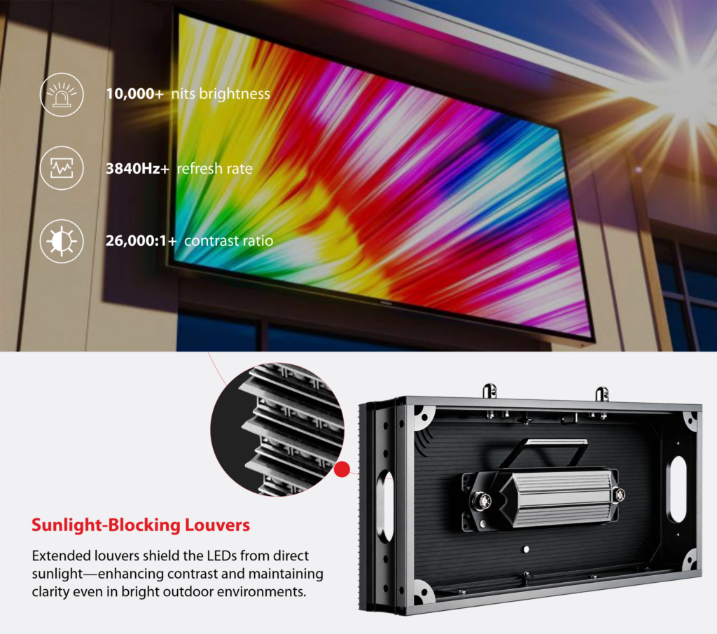 10,000+ Nits with Sunlight-Blocking Louvers