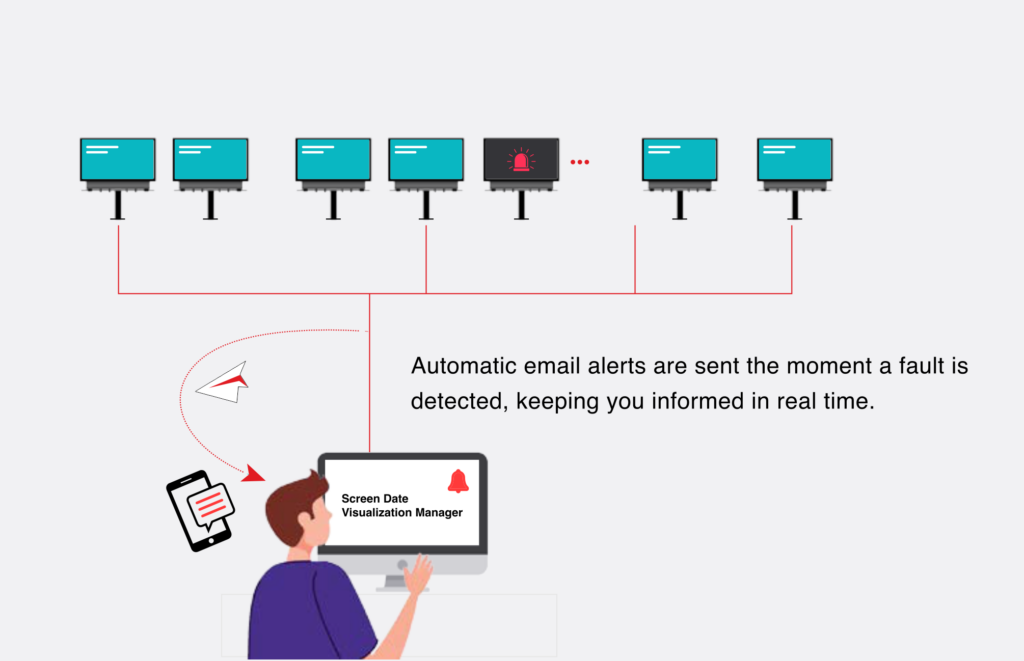 Remote Monitoring, Centralized Control