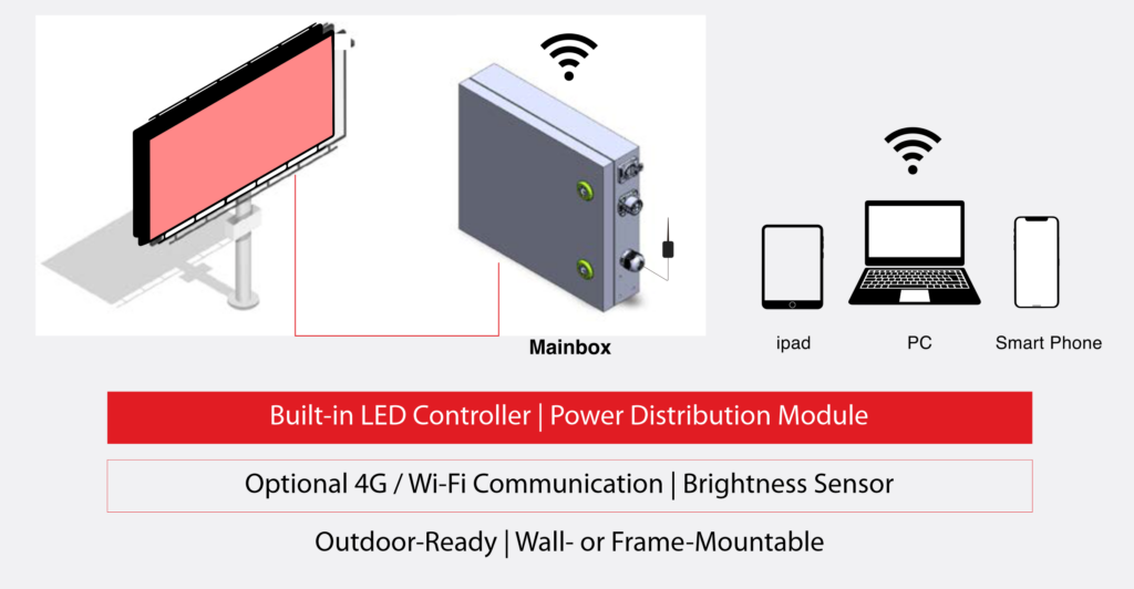 Mainbox, Integrated Control & Power Hub