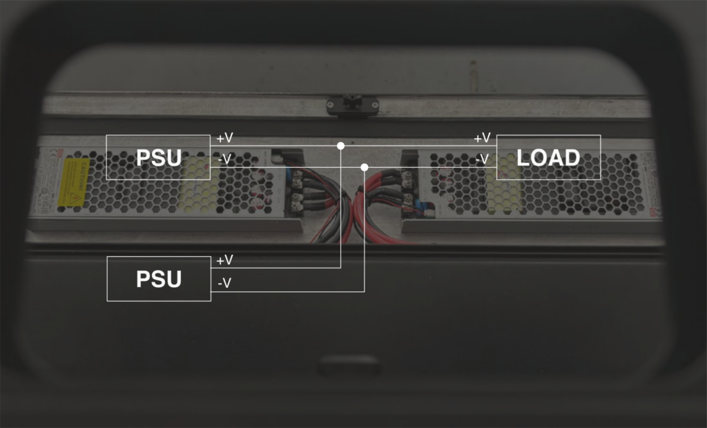 Reliability by Design
