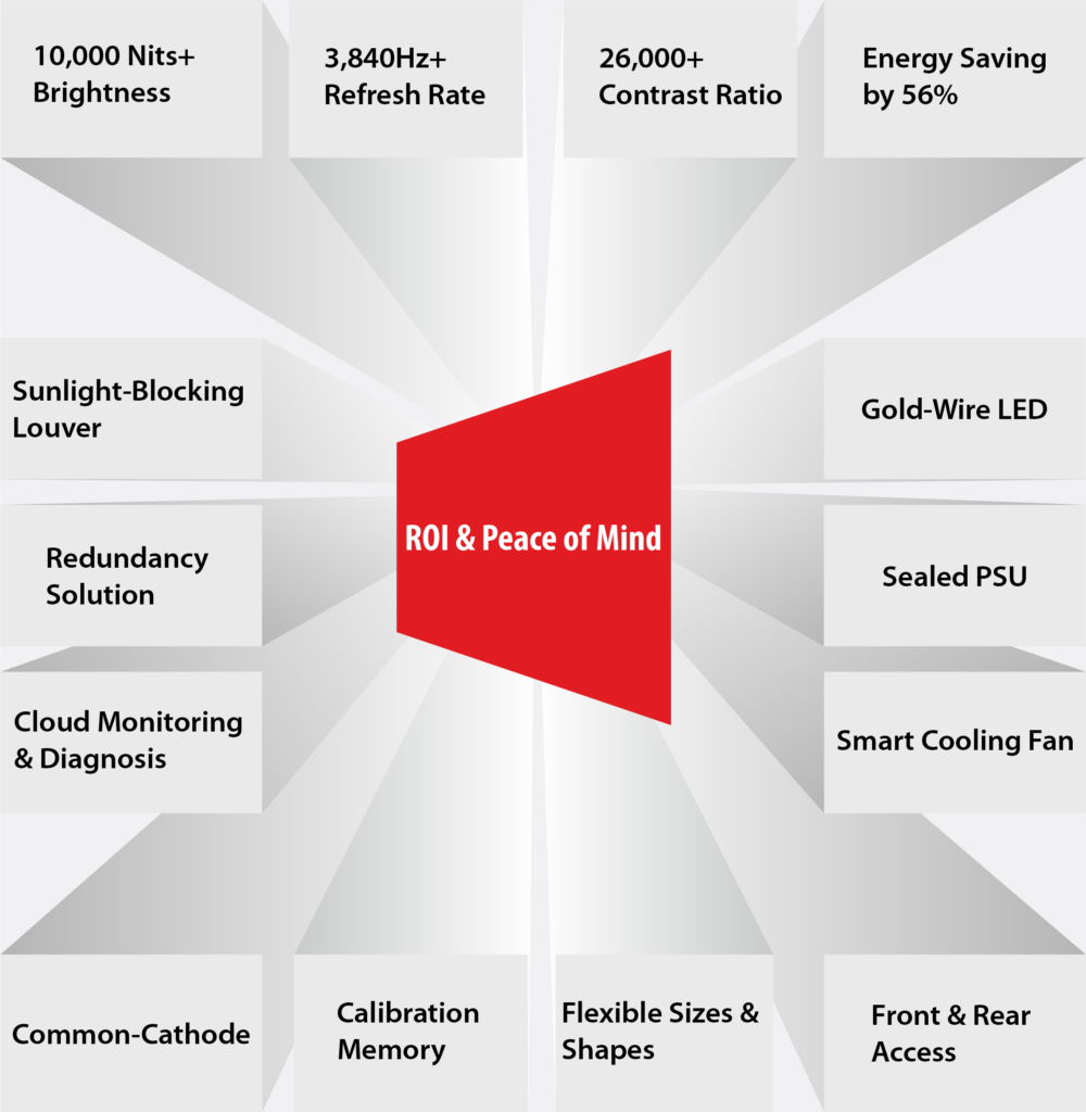 Fourteen Features. One Goal: ROI & Peace of Mind