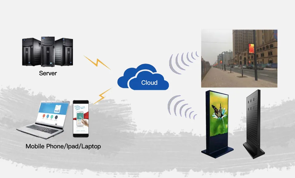 Content Management From Anywhere
