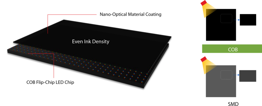 20,000:1 Contrast with Nano-Optical Coating