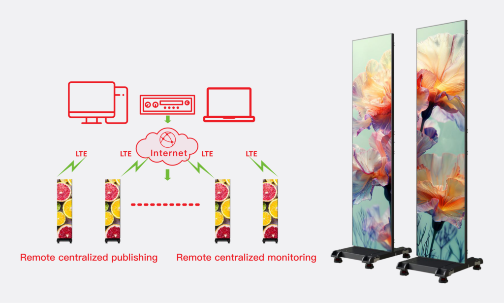 Cloud-Powered Intelligence